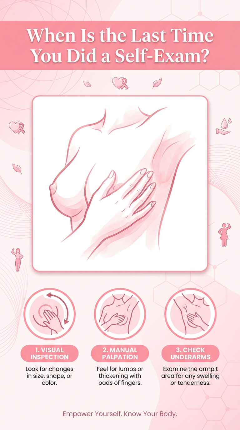 When Is the Last Time You Did a Self-Exam?